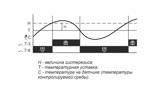 Регулятор температуры F&F RT-821, -4...+5 °C, 16 А, 24-264 В AC/DC, IP44 — фото, характеристики